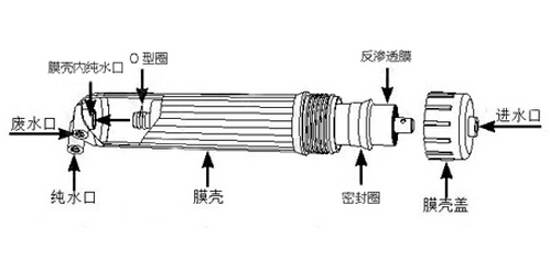 家用净水机安装标准流程(图解)-井泉